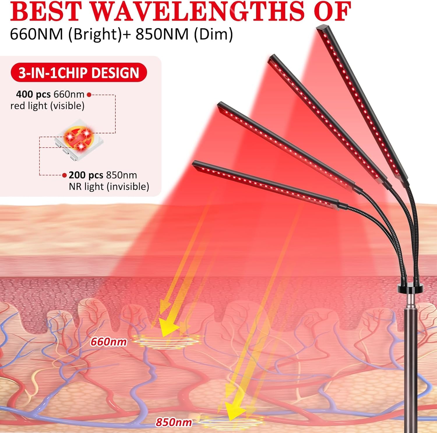 ® Red Light Therapy Lamp for Face and Body, 4-Head Light Therapy Device with Adjustable Stand, 3-In-1 Chip 660Nm Red Light & 850Nm near Infrared Light for Skin Care, Muscle Comfort, Home Use